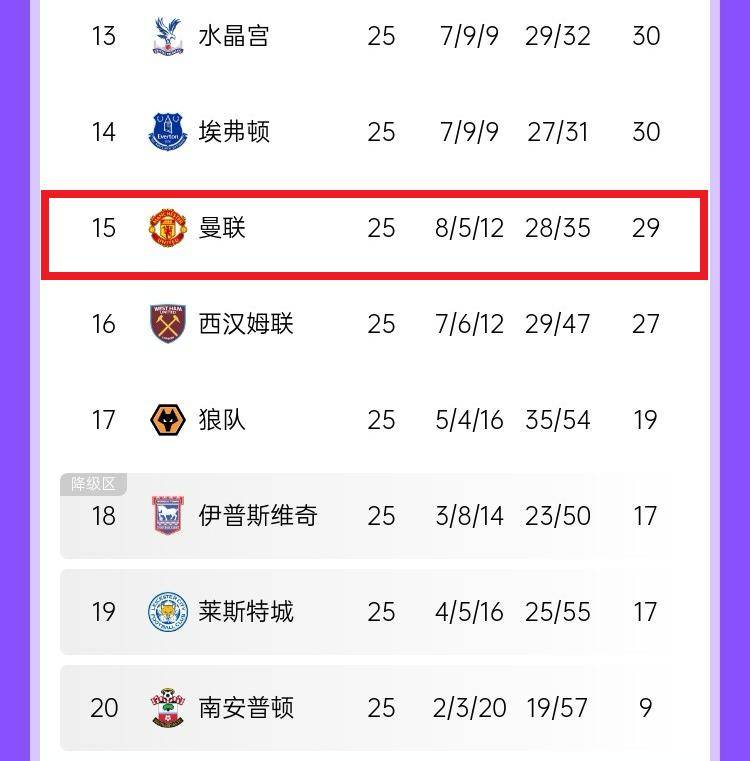 利物浦连续保持不败，稳固积分榜前列