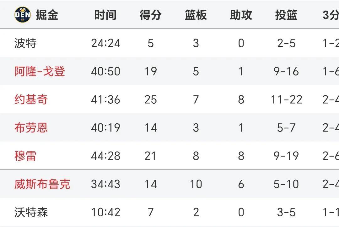 包含普罗西奥王后中场状态回升，成为球队核心的词条