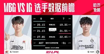 库里巅峰对决，TheShy与70激战利物浦分钟，关键助攻胜负难料！